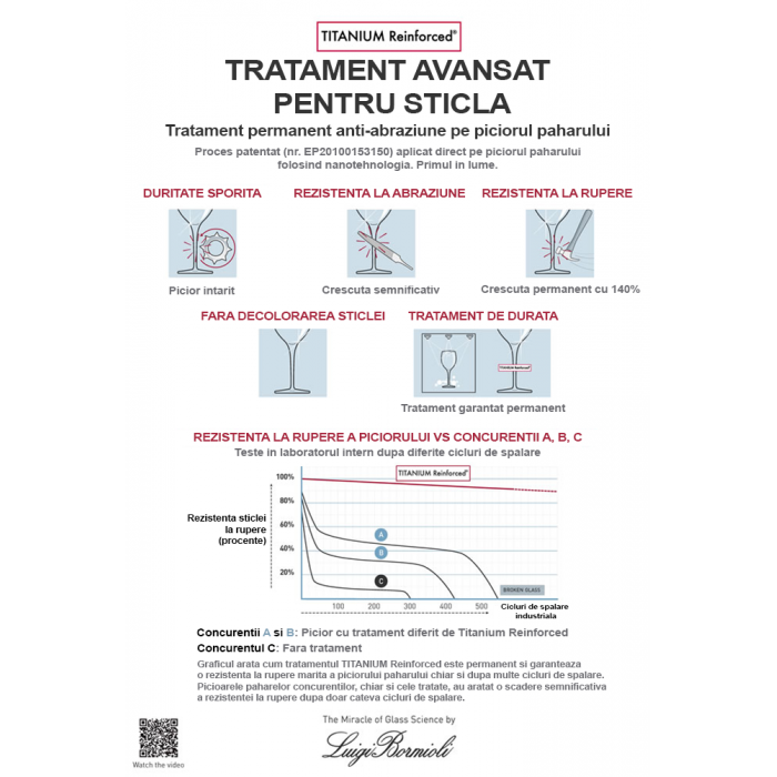 Set 4 pahare sampanie LUIGI BORMIOLI BACH 210ml D7xH23,5cm